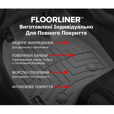 Килими WeatherTech Tesla Model X 2021+ передні